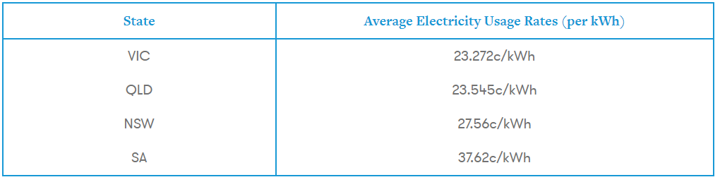 The Cost of Charging an Electric Car - Table