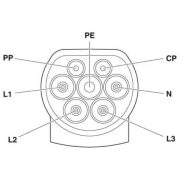 Type 2 EV Vehicle Connector | Open Cable End