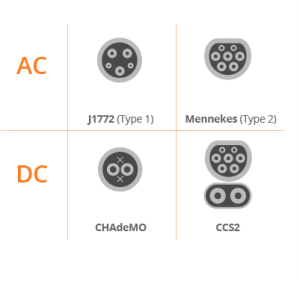 EV Plug Types 